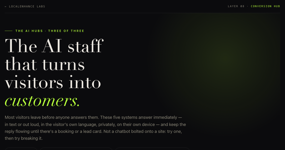 The Conversion Hub β five live systems that turn a visitor into a customer