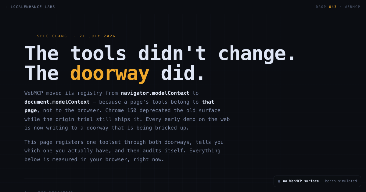 The Handover β a code diff showing navigator.modelContext replaced by document.modelContext, beside a live browser capability probe
