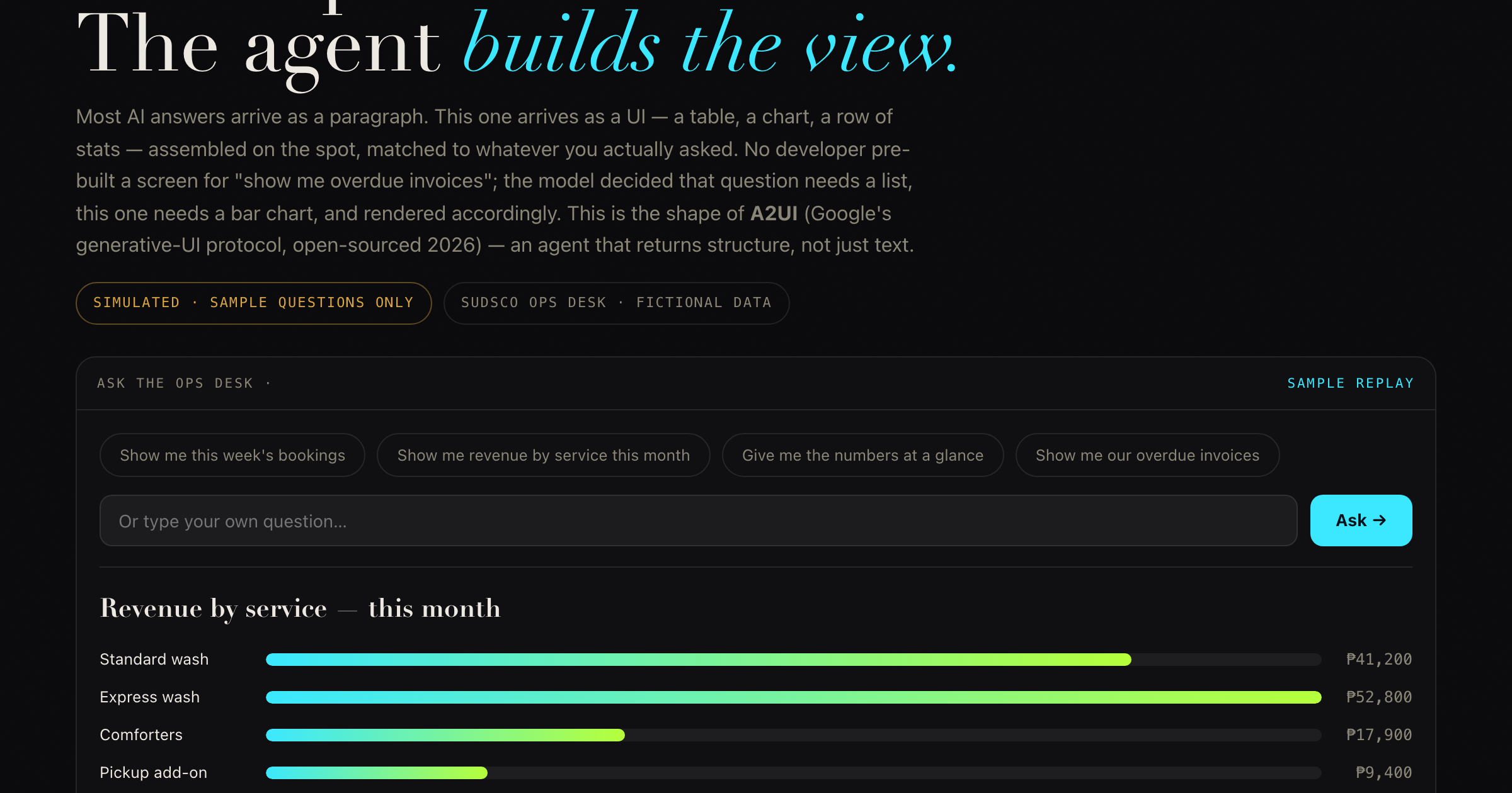 The Live Dashboard β ask a question, the agent renders the view as a table, chart, or list