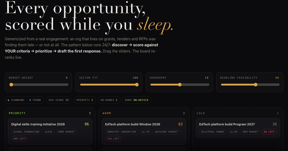 The Radar β a live board of opportunities scored and ranked into priority, warm and cold columns