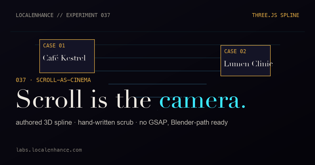 The Reel β a camera flying an authored 3D spline past floating case-study panels, driven by scroll