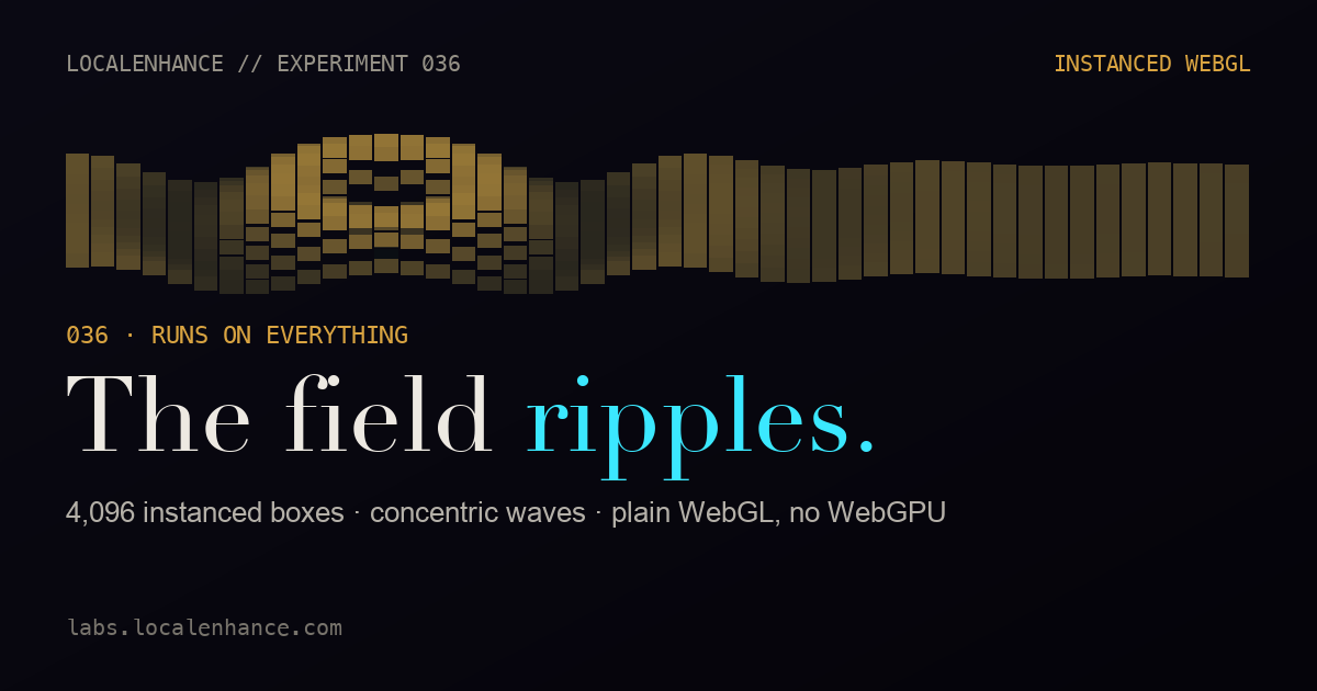 The Swell β 4,096 instanced boxes rippling as concentric waves propagate from the cursor, in plain WebGL