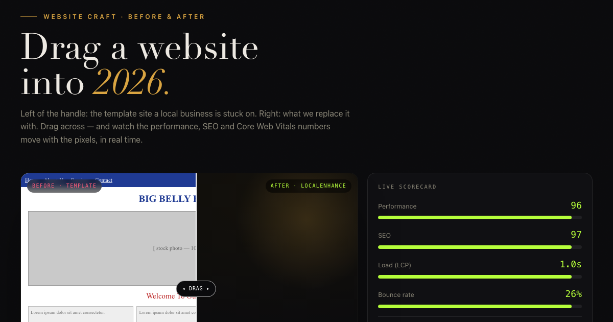 The Time Machine β a before/after slider between a generic template site and a rebuild with live performance scores